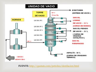 FUENTE: http://gustato.com/petroleo/destilacion.html
 