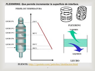 FUENTE: http://gustato.com/petroleo/destilacion.html
.
FLEXINRING. Que permite incrementar la superficie de interface.
 