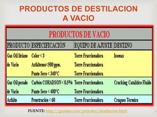 PRODUCTOS DE DESTILACION
A VACIO
FUENTE: http://gustato.com/petroleo/destilacion.html
 