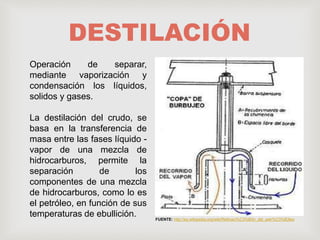 DESTILACIÓN
Operación de separar,
mediante vaporización y
condensación los líquidos,
solidos y gases.
La destilación del crudo, se
basa en la transferencia de
masa entre las fases líquido -
vapor de una mezcla de
hidrocarburos, permite la
separación de los
componentes de una mezcla
de hidrocarburos, como lo es
el petróleo, en función de sus
temperaturas de ebullición. FUENTE: http://es.wikipedia.org/wiki/Refinaci%C3%B3n_del_petr%C3%B3leo
 