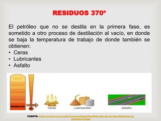 RESIDUOS 370º
El petróleo que no se destila en la primera fase, es
sometido a otro proceso de destilación al vacío, en donde
se baja la temperatura de trabajo de donde también se
obtienen:
• Ceras
• Lubricantes
• Asfalto
FUENTE: http://www2.eve.es/web/Jovenes/Infografias/Refinado-de-petroleo/Refinado-de-
petroelo-A.aspx
 