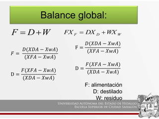Balance global:
𝐹 =
𝐷(𝑋𝐷𝐴 − 𝑋𝑤𝐴)
(𝑋𝐹𝐴 − 𝑋𝑤𝐴)
D =
𝐹(𝑋𝐹𝐴 − 𝑋𝑤𝐴)
(𝑋𝐷𝐴 − 𝑋𝑤𝐴)
F =
𝐷(𝑋𝐷𝐴 − 𝑋𝑤𝐴)
(𝑋𝐹𝐴 − 𝑋𝑤𝐴)
D =
𝐹(𝑋𝐹𝐴 − 𝑋𝑤𝐴)
(𝑋𝐷𝐴 − 𝑋𝑤𝐴)
F: alimentación
D: destilado
W: residuo
W
D
F 
 W
D
F WX
DX
FX 

 