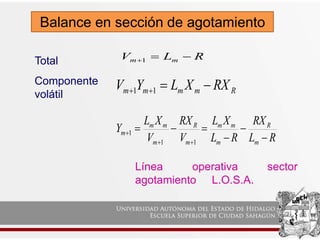 Balance en sección de agotamiento
Total R
L
V m
m 

1
Componente
volátil R
m
m
m
m RX
X
L
Y
V 


 1
1
R
L
RX
R
L
X
L
V
RX
V
X
L
Y
m
R
m
m
m
m
R
m
m
m
m









1
1
1
Línea operativa sector
agotamiento L.O.S.A.
 