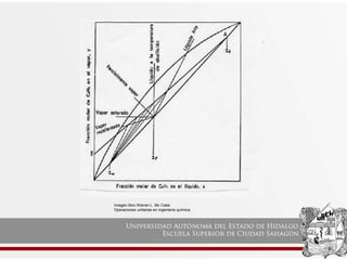 Imagen libro Warren L. Mc Cabe
Operaciones unitarias en ingeniería química
 