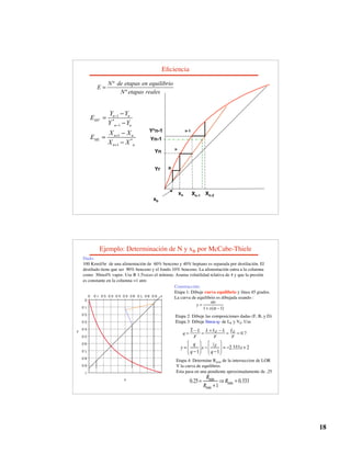 18
Eficiencia
º
º
N de etapas en equilibrio
E
N etapas reales
=
1
*
1
1
*
1
n n
MV
n n
n n
ML
n n
Y Y
E
Y Y
X X
E
X X


+
+

=


=

Yr
xn
xb
Yn-1
Xn-1
Yn
Xn-2
R
n
n-1
Y*n-1
Ejemplo: Determinación de N y xB por McCabe-Thiele
Dado:
100 Kmol/hr de una alimentación de 60% benceno y 40% heptano es separada por destilación. El
destilado tiene que ser 90% benceno y el fondo 10% benceno. La alimentación entra a la columna
como 30mol% vapor. Use R 1.5veces el mínimo. Asuma volatilidad relativa de 4 y que la presión
es constante en la columna =1 atm
0
0.1
0.2
0.3
0.4
0.5
0.6
0.7
0.8
0.9
1
0 0.1 0.2 0.3 0.4 0.5 0.6 0.7 0.8 0.9 1
Construcción:
Etapa 1: Dibuje curva equilibrio y línea 45 grados.
La curva de equilibrio es dibujada usando :
y
x
y =
x
1+ x  1
( )
Etapa 2: Dibuje las composiciones dadas (F, B, y D)
Etapa 3: Dibuje linea-q- de LF y VF. Use
q =
L  L
F
=
L + LF  L
F
=
LF
F
= 0.7
y =
q
q 1





 x 
zF
q 1





 = 2.333x + 2
Etapa 4: Determine Rmin de la interseccion de LOR
Y la curva de equilibrio.
Esta pasa en una pendiente aproximadamente de .25
0.25=
Rmin
Rmin +1
 Rmin = 0.333
 