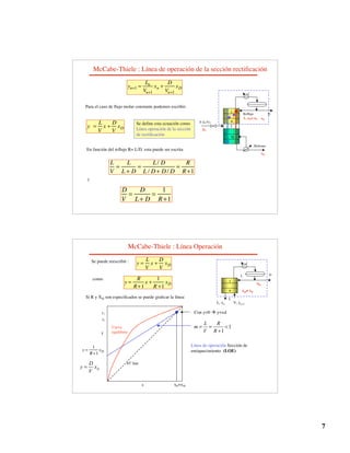 7
McCabe-Thiele : Línea de operación de la sección rectificación
F (L/V)
N
n
1
f
Bottoms
Reflujo
ZF
L, xD= x0
xB
D
xD
y =
L
V
x +
D
V
xD
En función del reflujo R= L/D esta puede ser escrita
L
V
=
L
L + D
=
L/ D
L / D + D / D
=
R
R+1
D
V
=
D
L+ D
=
1
R+1
y
Se define esta ecuación como
Línea operación de la sección
de rectificación
Para el caso de flujo molar constante podemos escribir:
yn+1 =
Ln
Vn+1
xn +
D
Vn+1
xD
McCabe-Thiele : Línea Operación
D
D
y x
V
=
y =
L
V
x +
D
V
xD
Se puede reescribir :
como
y =
R
R+1
x +
1
R +1
xD
y =
1
R+1
xD
x
Curva
equilibrio
45° line
x0=xD
y
y1
y2
Línea de operación Sección de
enriquecimiento (LOE)
Si R y XD son especificados se puede graficar la línea:
1
1
L R
m
V R
= = 
+
Con y=0  y=xd
n
1
f
xD= x0
D
xD
L, xn V, yn+1
L
 