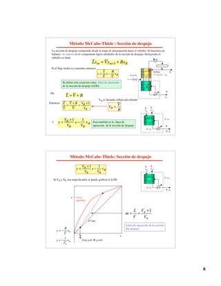 8
Método McCabe-Thiele : Sección de despojo
Lxm = Vym+1 + BxB
Si el flujo molar es constante entonces
La sección de despojo comprende desde la etapa de alimentación hasta el reboiler. Si hacemos un
balance de materia en el componente ligero alrededor de la sección de despojo. Incluyendo el
reboiler se tiene:
y =
L
V
x 
B
V
xB F (L/V)
N
n
1
f
B
Reflujo
L, xD= x0
xB
D
xD
y =
VB +1
VB
x 
1
VB
xB
y
L
xm
V
ym+1
N
B
B, xB
m+1
L, xN
V, yB
De:
L
V
=
V + B
V
=
VB +1
VB
L = V + B
Entonces
VB es llamado reflujo del reboiler
VB =
V
B
Se define esta ecuación como línea de operación
de la sección de despojo (LOD)
Esta también es la línea de
operación de la sección de despojo
Método McCabe-Thiele: Sección de despojo
B
B
y x
V
= 
Línea de operación de la sección
De despojo
Si VB y XB son especificados se puede graficar la LOD
y =
VB +1
VB
x 
1
VB
xB
B, xB
L
xm
V
ym+1
N
m+1
L, xN
V, yB
1
B
B
V
L
m
V V
+
= =
x
Curva
equilibrio
45° line
xB
y
1
B
B
y x
V
=  Con y=0  y=xb
 