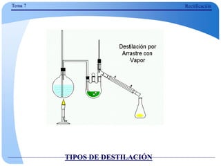 TIPOS DE DESTILACIÓN
Tema 7 Rectificación
 