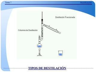 TIPOS DE DESTILACIÓN
Tema 7 Rectificación
 