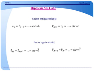 Tema 7 Rectificación
Sector enriquecimiento:
Hipótesis Mc Cabe
L
cte
...
L
L n
n 


 1 V
cte
...
V
V n
n 



1
L
cte
...
L
L m
m 


 1
V
cte
...
V
V m
m 



1
Sector agotamiento:
 