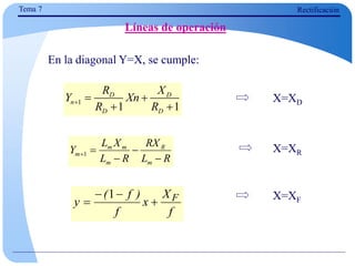 Tema 7 Rectificación
Líneas de operación
f
X
x
f
)
f
(
y F




1
1
1 1
D D
n
D D
R X
Y Xn
R R
  
 
R
L
RX
R
L
X
L
Y
m
R
m
m
m
m




1
En la diagonal Y=X, se cumple:
X=XD
X=XF
X=XR
 