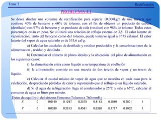 Se desea diseñar una columna de rectificación para separar 10.000kg/h de una mezcla que
contiene 40% de benceno y 60% de tolueno, con el fin de obtener un producto de cabeza
(destilado) con 97% de benceno y un producto de cola (residuo) con 98% de tolueno. Todos estos
porcentajes están en peso. Se utilizará una relación de reflujo externa de 3,5. El calor latente de
vaporización, tanto del benceno como del tolueno, puede tomarse igual a 7675 cal/mol. El calor
latente del vapor de agua saturado es de 533,6 cal/g.
a) Calcular los caudales de destilado y residuo producidos y la concebntaciones de la
alementacion , residuo y destilado .
b) Determinar el número de platos ideales y la ubicación del plato de alimentación en
los siguientes casos:
i) la alimentación entra como líquido a su temperatura de ebullición
ii) la alimentación consiste en una mezcla de dos tercios de vapor y un tercio de
líquido.
c) Calcular el caudal másico de vapor de agua que se necesita en cada caso para la
calefacción, despreciando pérdidas de calor y suponiendo que el reflujo es un líquido saturado.
d) Si el agua de refrigeración llega al condensador a 25ºC y sale a 65ºC, calcular el
consumo de agua en litros por minuto.
Datos de equilibrio del sistema Benceno-Tolueno a 760 mmHg
X 0 0,0169 0,1297 0,2579 0,4113 0,5810 0,7801 1
Y 0 0,0389 0,2613 0,4561 0,6320 0,7767 0,9002 1
PROBLEMA 4.1
Tema 7 Rectificación
 