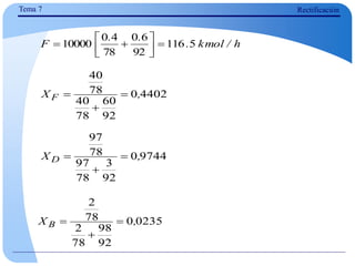 Tema 7 Rectificación
4402
0
92
60
78
40
78
40
,
X F 


9744
0
92
3
78
97
78
97
,
X D 


0235
0
92
98
78
2
78
2
,
X B 


h
/
kmol
.
.
.
F 5
116
92
6
0
78
4
0
10000 








 
