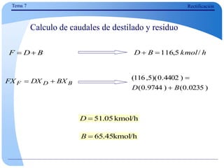 Tema 7 Rectificación
Calculo de caudales de destilado y residuo
B
D
F 

B
D
F BX
DX
FX 

kmol/h
05
.
51

D
kmol/h
45
.
65

B
)
0235
.
0
(
)
9744
.
0
(
)
4402
.
0
)(
5
,
116
(
B
D 

h
kmol
B
D /
5
,
116


 