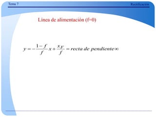 




 pendiente
de
recta
f
x
x
f
f
y F
1
Línea de alimentación (f=0)
Tema 7 Rectificación
 