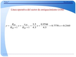 2165
0
7778
0
5
4
9744
0
5
4
5
3
1
1
.
x
.
.
.
x
.
.
R
x
x
R
R
y
D
D
D
D 







Línea operativa del sector de enriquecimiento LOSE
Tema 7 Rectificación
 