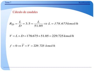 Tema 7 Rectificación
Cálculo de caudales
kmol/h
.
V
V
f 725
229
0 



kmol/h
.
.
.
D
L
V 725
229
05
51
675
178 




kmol/h
178.675
L
.
L
.
D
L
RD 




05
51
5
3
 