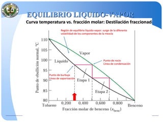 EQUILIBRIO LIQUIDO-VAPOR
 