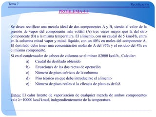 Se desea rectificar una mezcla ideal de dos componentes A y B, siendo el valor de la
presión de vapor del componente más volátil (A) tres veces mayor que la del otro
componente (B) a la misma temperatura. El alimento, con un caudal de 5 kmol/h, entra
en la columna mitad vapor y mitad líquido, con un 40% en moles del componente A.
El destilado debe tener una concentración molar de A del 95% y el residuo del 4% en
el mismo componente.
Si en el condensador de cabeza de columna se eliminan 82000 kcal/h,. Calcular:
a) Caudal de destilado obtenido
b) Ecuaciones de las dos rectas de operación
c) Número de pisos teóricos de la columna
d) Piso teórico en que debe introducirse el alimento
e) Número de pisos reales si la eficacia de plato es de 0,8
Datos: El calor latente de vaporización de cualquier mezcla de ambos componentes
vale =10000 kcal/kmol, independientemente de la temperatura.
PROBLEMA 4.3
Tema 7 Rectificación
 