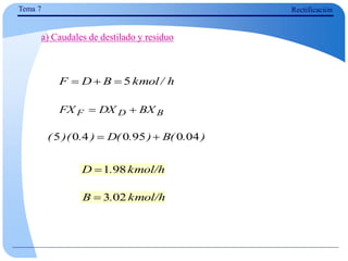 a) Caudales de destilado y residuo
Tema 7 Rectificación
h
/
kmol
B
D
F 5



B
D
F BX
DX
FX 

)
.
(
B
)
.
(
D
)
.
)(
( 04
0
95
0
4
0
5 

kmol/h
.
D 98
1

kmol/h
.
B 02
3

 