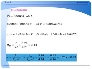b) Condensador
Tema 7 Rectificación
h
kcal
V /
82000


kmol/h
.
.
.
D
V
L
D
L
V 22
6
98
1
20
8 







14
3
98
1
22
6
.
.
.
D
L
RD 


23
.
0
76
.
0
14
.
4
95
.
0
14
.
4
14
.
3
1
1







 x
x
R
x
x
R
R
y
D
D
D
D
h
kmol
V
V /
20
.
8
)
10000
(
82000 


 