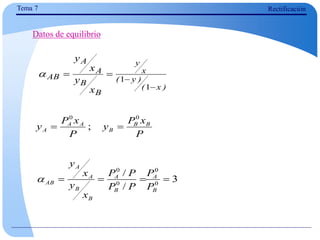 Tema 7 Rectificación
Datos de equilibrio
)
x
(
)
y
(
x
y
B
B
A
A
AB
x
y
x
y




1
1

P
x
P
y
P
x
P
y B
B
B
A
A
A
0
0
; 

3
/
/
0
0
0
0




B
A
B
A
B
B
A
A
AB
P
P
P
P
P
P
x
y
x
y

 