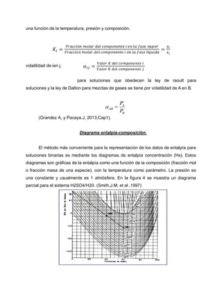 una función de la temperatura, presión y composición.
volatilidad de ien j,
para soluciones que obedecen la ley de raoult para
soluciones y la ley de Dalton para mezclas de gases se tiene por volatilidad de A en B.
(Grandez A, y Pacaya.J, 2013,Cap1).
Diagrama entalpía-composición.
El método más conveniente para la representación de los datos de entalpía para
soluciones binarias es mediante los diagramas de entalpía concentración (Hx). Estos
diagramas son gráficas de la entalpía como una función de ia composición (fracción mol
o fracción masa de una especie), con la temperatura como parámetro. La presión es
una constante y usualmente es 1 atmósfera. En la figura 4 se muestra un diagrama
parcial para el sistema H2SO4/H20. (Smith,J.M, et al ,1997)
 