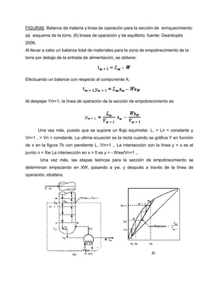 FIGURA6: Balance de materia y linea de operación para la sección de enriquecimiento:
(a) esquema de la torre, (6) lineas de operación y de equilibrio. fuente: Geankoplis
2006.
Al llevar a cabo un balance total de materiales para la zona de empobrecimiento de la
torre por debajo de la entrada de alimentación, se obtiene:
Efectuando un balance con respecto al componente A,
Al despejar Ym+1, la línea de operación de la sección de empobrecimiento es
Una vez más, puesto que se supone un flujo equimolar, L, = Ln = constante y
Vn+1 , = Vn = constante. La ultima ecuación es la recta cuando se gráfica Y en función
de x en la figura 7b con pendiente L, /Vn+1 ,. La intersección con la línea y = x es el
punto n = Xw La intersección en x = 0 es y = - Wxw/Vn+1 ,.
Una vez más, las etapas teóricas para la sección de empobrecimiento se
determinan empezando en XW, pasando a yw, y después a través de la línea de
operación, etcétera.
 