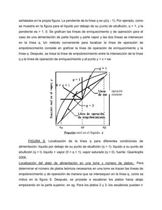 señaladas en la propia figura. La pendiente de la línea q es q/(q - 1). Por ejemplo, como
se muestra en la figura para el líquido por debajo de su punto de ebullición, q > 1, y la
pendiente es > 1. 0. Se grafican las líneas de enriquecimiento y de operación para el
caso de una alimentación de parte líquido y parte vapor y las dos líneas se intersecan
en la línea q, Un método conveniente para localizar la línea de operación de
empobrecimiento consiste en grafícar la línea de operación de enriquecimiento y la
línea q. Después, se traza la línea de empobrecimiento entre la intersección de la línea
q y la línea de operación de enriquecimiento y el punto y = x = xw.
FIGURA 8: Localización de la linea q para diferentes condiciones de
alimentación: liquido por debajo de su punto de ebullición (q > 1). liquido a su punto de
ebullición (q = I). liquido + vapor (0 < q < 1). vapor saturado (q = 0). fuente: Geankoplis
2006.
Localización del plato de alimentación en una torre y número de platos.: Para
determinar el número de platos teóricos necesarios en una torre se trazan las líneas de
empobrecimiento y de operación de manera que se intersequen en la línea q, como se
indica en la figura 9. Después, se procede a escalonar los platos hacia abajo
empezando en la parte superior, en xg. Para los platos 2 y 3, los escalones pueden ir
 