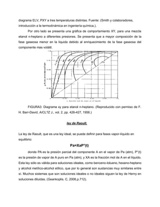 diagrama ELV, PXY a tres temperaturas distintas. Fuente: (Smith y colaboradores,
introducción a la termodinámica en ingeniería química.).
Por otro lado se presenta una gráfica de comportamiento XY, para una mezcla
etanol n-heptano a diferentes presiones. Se presenta que a mayor composición de la
fase gaseosa menor en la liquida debido al enriquecimiento de la fase gaseosa del
componente mas volátil.
FIGURA3: Diagrama xy para etanol n-heptano. (Reproducido con permiso de F.
H. Barr-David, AíCL?Z J., vol. 2, pp. 426-427, 1956.)
ley de Raoult.
La ley de Raoult, que es una ley ideal, se puede definir para fases vapor-líquido en
equilibrio:
Pa=XaP°(t)
donde PA es la presión parcial del componente A en el vapor de Pa (atm), P°(t)
es la presión de vapor de A puro en Pa (atm), y XA es la fracción mol de A en el líquido.
Esta ley sólo es válida para soluciones ideales, como benceno-tolueno, hexano-heptano
y alcohol metílico-alcohol etílico, que por lo general son sustancias muy similares entre
sí. Muchos sistemas que son soluciones ideales o no ideales siguen la ley de Henry en
soluciones diluidas. (Geankoplis. C, 2006,p.712).
 