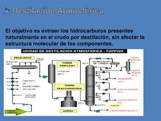 El objetivo es extraer los hidrocarburos presentes
naturalmente en el crudo por destilación, sin afectar la
estructura molecular de los componentes.
 