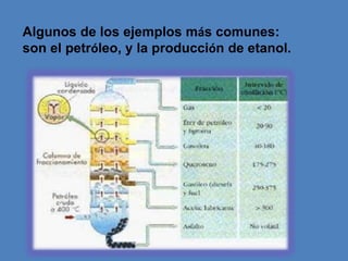 Algunos de los ejemplos más comunes:
son el petróleo, y la producción de etanol.
 