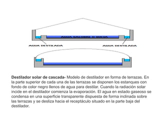 Destilador solar de cascada- Modelo de destilador en forma de terrazas. En
la parte superior de cada una de las terrazas se disponen los estanques con
fondo de color negro llenos de agua para destilar. Cuando la radiación solar
incide en el destilador comienza la evaporación. El agua en estado gaseoso se
condensa en una superficie transparente dispuesta de forma inclinada sobre
las terrazas y se desliza hacia el receptáculo situado en la parte baja del
destilador.
 