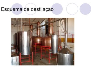Esquema de destilaçao 