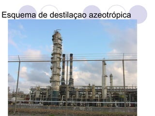Esquema de destilaçao azeotrópica 