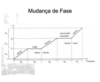 Mudança de FaseMudança de Fase
 
