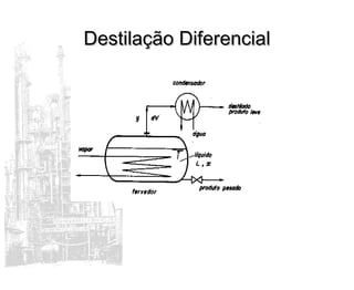 Destilação DiferencialDestilação Diferencial
 