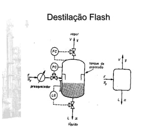 Destilação FlashDestilação Flash
 