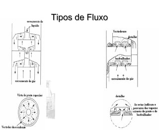 Tipos de FluxoTipos de Fluxo
 