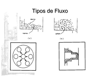 Tipos de FluxoTipos de Fluxo
 