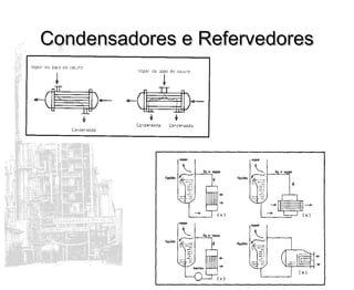 Condensadores e RefervedoresCondensadores e Refervedores
 