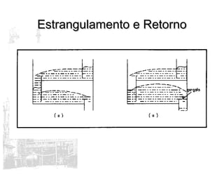 Estrangulamento e RetornoEstrangulamento e Retorno
 