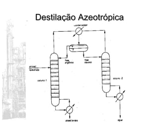 Destilação AzeotrópicaDestilação Azeotrópica
 
