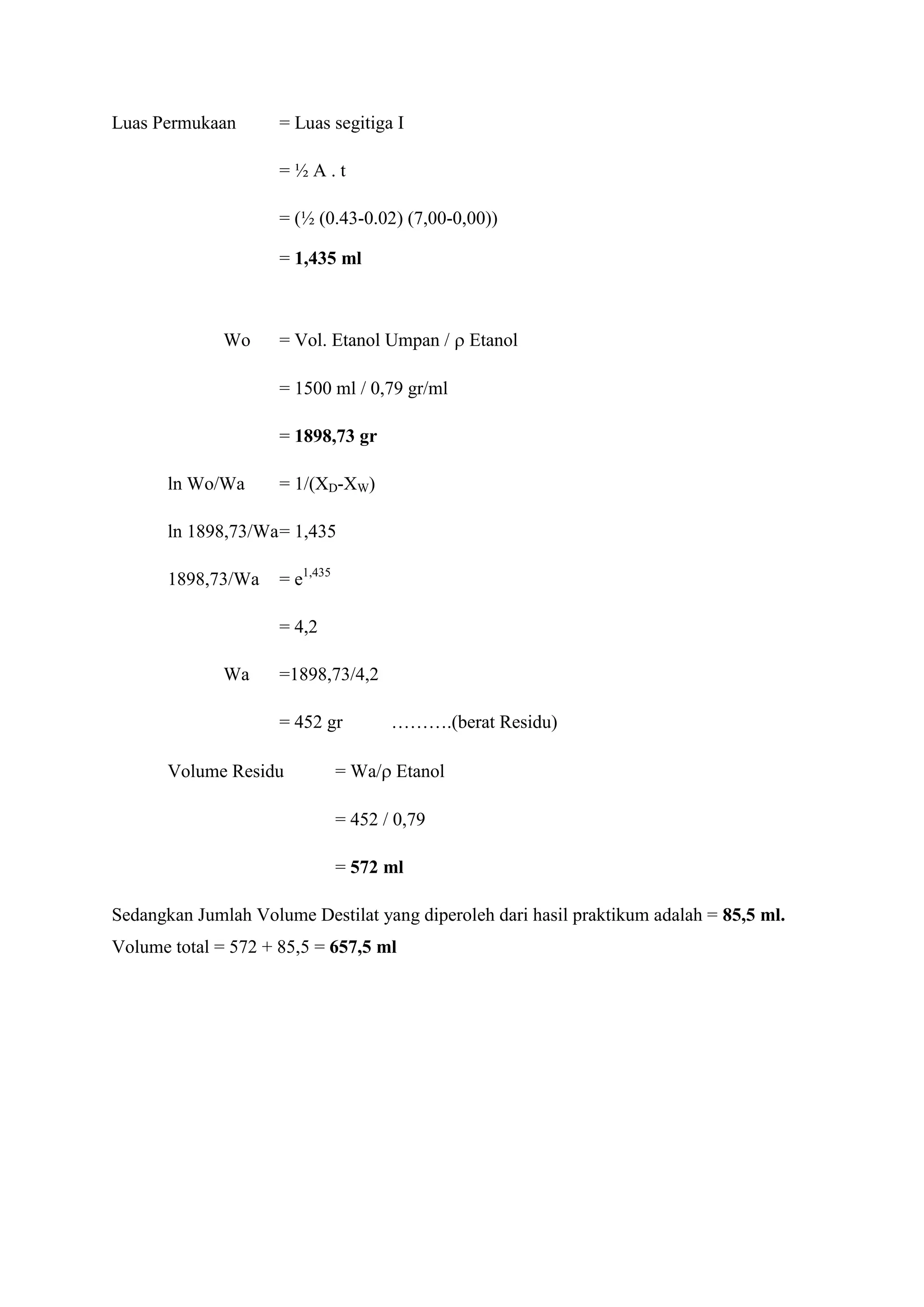 Luas Permukaan = Luas segitiga I
= ½ A . t
= (½ (0.43-0.02) (7,00-0,00))
= 1,435 ml
Wo = Vol. Etanol Umpan /  Etanol
= 1500 ml / 0,79 gr/ml
= 1898,73 gr
ln Wo/Wa = 1/(XD-XW)
ln 1898,73/Wa= 1,435
1898,73/Wa = e1,435
= 4,2
Wa =1898,73/4,2
= 452 gr ……….(berat Residu)
Volume Residu = Wa/ Etanol
= 452 / 0,79
= 572 ml
Sedangkan Jumlah Volume Destilat yang diperoleh dari hasil praktikum adalah = 85,5 ml.
Volume total = 572 + 85,5 = 657,5 ml
 