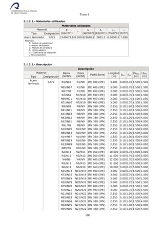 Tomo I
100
2.1.2.1.- Materiales utilizados
Materiales utilizados
Material E
(kp/cm²)

G
(kp/cm²)
fy
(kp/cm²)
·t
(m/m°C)

(t/m³)Tipo Designación
Acero laminado S275 2140672.8 0.300 825688.1 2803.3 0.000012 7.850
Notación:
E: Módulo de elasticidad
: Módulo de Poisson
G: Módulo de cortadura
fy: Límite elástico
·t: Coeficiente de dilatación
: Peso específico
2.1.2.2.- Descripción
Descripción
Material Barra
(Ni/Nf)
Pieza
(Ni/Nf)
Perfil(Serie)
Longitud
(m)
xy xz
LbSup.
(m)
LbInf.
(m)Tipo Designación
Acero
laminado
S275 N1/N65 N1/N8 IPE 400 (IPE) 3.000 0.00 0.70 1.500 1.500
N65/N67 N1/N8 IPE 400 (IPE) 3.000 0.00 0.70 1.500 1.500
N67/N8 N1/N8 IPE 400 (IPE) 3.000 0.00 0.70 1.500 1.500
N7/N69 N7/N10 IPE 400 (IPE) 3.000 0.00 0.70 1.500 1.500
N69/N71 N7/N10 IPE 400 (IPE) 3.000 0.00 0.70 1.500 1.500
N71/N10 N7/N10 IPE 400 (IPE) 3.000 0.00 0.70 1.500 1.500
N8/N81 N8/N9 IPN 380 (IPN) 2.550 0.10 1.00 1.500 4.000
N81/N11 N8/N9 IPN 380 (IPN) 2.550 0.10 1.00 1.500 4.000
N11/N83 N8/N9 IPN 380 (IPN) 2.550 0.10 1.00 1.500 4.000
N83/N12 N8/N9 IPN 380 (IPN) 2.550 0.10 1.00 1.500 4.000
N12/N91 N8/N9 IPN 380 (IPN) 2.550 0.10 1.00 1.500 4.000
N91/N9 N8/N9 IPN 380 (IPN) 2.550 0.10 1.00 1.500 4.000
N10/N85 N10/N9 IPN 380 (IPN) 2.550 0.10 1.00 1.500 4.000
N85/N14 N10/N9 IPN 380 (IPN) 2.550 0.10 1.00 1.500 4.000
N14/N87 N10/N9 IPN 380 (IPN) 2.550 0.10 1.00 1.500 4.000
N87/N13 N10/N9 IPN 380 (IPN) 2.550 0.10 1.00 1.500 4.000
N13/N89 N10/N9 IPN 380 (IPN) 2.550 0.10 1.00 1.500 4.000
N89/N9 N10/N9 IPN 380 (IPN) 2.550 0.10 1.00 1.500 4.000
N2/N11 N2/N11 IPE 360 (IPE) 10.000 0.00 0.70 5.000 5.000
N3/N12 N3/N12 IPE 360 (IPE) 11.000 0.00 0.70 5.500 5.500
N4/N9 N4/N9 IPE 400 (IPE) 12.000 0.00 0.70 6.000 6.000
N5/N13 N5/N13 IPE 360 (IPE) 11.000 0.00 0.70 5.500 5.500
N6/N14 N6/N14 IPE 360 (IPE) 10.000 0.00 0.70 5.000 5.000
N15/N73 N15/N19 IPE 400 (IPE) 3.000 0.00 0.70 1.500 1.500
N73/N75 N15/N19 IPE 400 (IPE) 3.000 0.00 0.70 1.500 1.500
N75/N19 N15/N19 IPE 400 (IPE) 3.000 0.00 0.70 1.500 1.500
N20/N79 N20/N21 IPE 400 (IPE) 3.000 0.00 0.70 1.500 1.500
N79/N78 N20/N21 IPE 400 (IPE) 3.000 0.00 0.70 1.500 1.500
N78/N21 N20/N21 IPE 400 (IPE) 3.000 0.00 0.70 1.500 1.500
N21/N92 N21/N22 IPN 380 (IPN) 2.550 0.10 1.00 1.500 4.000
N92/N93 N21/N22 IPN 380 (IPN) 2.550 0.10 1.00 1.500 4.000
N93/N94 N21/N22 IPN 380 (IPN) 2.550 0.10 1.00 1.500 4.000
N94/N95 N21/N22 IPN 380 (IPN) 2.550 0.10 1.00 1.500 4.000
N95/N96 N21/N22 IPN 380 (IPN) 2.550 0.10 1.00 1.500 4.000
 