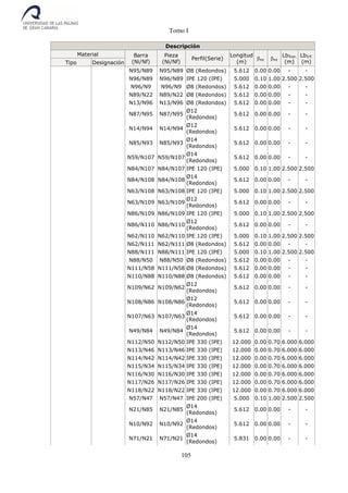 Tomo I
105
Descripción
Material Barra
(Ni/Nf)
Pieza
(Ni/Nf)
Perfil(Serie)
Longitud
(m)
xy xz
LbSup.
(m)
LbInf.
(m)Tipo Designación
N95/N89 N95/N89 Ø8 (Redondos) 5.612 0.00 0.00 - -
N96/N89 N96/N89 IPE 120 (IPE) 5.000 0.10 1.00 2.500 2.500
N96/N9 N96/N9 Ø8 (Redondos) 5.612 0.00 0.00 - -
N89/N22 N89/N22 Ø8 (Redondos) 5.612 0.00 0.00 - -
N13/N96 N13/N96 Ø8 (Redondos) 5.612 0.00 0.00 - -
N87/N95 N87/N95
Ø12
(Redondos)
5.612 0.00 0.00 - -
N14/N94 N14/N94
Ø12
(Redondos)
5.612 0.00 0.00 - -
N85/N93 N85/N93
Ø14
(Redondos)
5.612 0.00 0.00 - -
N59/N107 N59/N107
Ø14
(Redondos)
5.612 0.00 0.00 - -
N84/N107 N84/N107 IPE 120 (IPE) 5.000 0.10 1.00 2.500 2.500
N84/N108 N84/N108
Ø14
(Redondos)
5.612 0.00 0.00 - -
N63/N108 N63/N108 IPE 120 (IPE) 5.000 0.10 1.00 2.500 2.500
N63/N109 N63/N109
Ø12
(Redondos)
5.612 0.00 0.00 - -
N86/N109 N86/N109 IPE 120 (IPE) 5.000 0.10 1.00 2.500 2.500
N86/N110 N86/N110
Ø12
(Redondos)
5.612 0.00 0.00 - -
N62/N110 N62/N110 IPE 120 (IPE) 5.000 0.10 1.00 2.500 2.500
N62/N111 N62/N111 Ø8 (Redondos) 5.612 0.00 0.00 - -
N88/N111 N88/N111 IPE 120 (IPE) 5.000 0.10 1.00 2.500 2.500
N88/N50 N88/N50 Ø8 (Redondos) 5.612 0.00 0.00 - -
N111/N58 N111/N58 Ø8 (Redondos) 5.612 0.00 0.00 - -
N110/N88 N110/N88 Ø8 (Redondos) 5.612 0.00 0.00 - -
N109/N62 N109/N62
Ø12
(Redondos)
5.612 0.00 0.00 - -
N108/N86 N108/N86
Ø12
(Redondos)
5.612 0.00 0.00 - -
N107/N63 N107/N63
Ø14
(Redondos)
5.612 0.00 0.00 - -
N49/N84 N49/N84
Ø14
(Redondos)
5.612 0.00 0.00 - -
N112/N50 N112/N50 IPE 330 (IPE) 12.000 0.00 0.70 6.000 6.000
N113/N46 N113/N46 IPE 330 (IPE) 12.000 0.00 0.70 6.000 6.000
N114/N42 N114/N42 IPE 330 (IPE) 12.000 0.00 0.70 6.000 6.000
N115/N34 N115/N34 IPE 330 (IPE) 12.000 0.00 0.70 6.000 6.000
N116/N30 N116/N30 IPE 330 (IPE) 12.000 0.00 0.70 6.000 6.000
N117/N26 N117/N26 IPE 330 (IPE) 12.000 0.00 0.70 6.000 6.000
N118/N22 N118/N22 IPE 330 (IPE) 12.000 0.00 0.70 6.000 6.000
N57/N47 N57/N47 IPE 200 (IPE) 5.000 0.10 1.00 2.500 2.500
N21/N85 N21/N85
Ø14
(Redondos)
5.612 0.00 0.00 - -
N10/N92 N10/N92
Ø14
(Redondos)
5.612 0.00 0.00 - -
N71/N21 N71/N21
Ø14
(Redondos)
5.831 0.00 0.00 - -
 