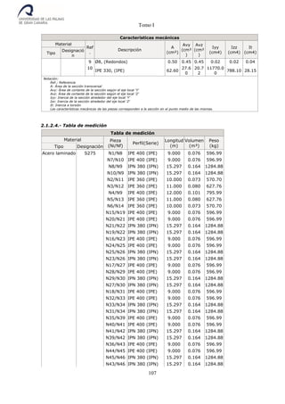 Tomo I
107
Características mecánicas
Material
Ref
.
Descripción
A
(cm²)
Avy
(cm²
)
Avz
(cm²
)
Iyy
(cm4)
Izz
(cm4)
It
(cm4)Tipo
Designació
n
9 Ø8, (Redondos) 0.50 0.45 0.45 0.02 0.02 0.04
10
IPE 330, (IPE) 62.60
27.6
0
20.7
2
11770.0
0
788.10 28.15
Notación:
Ref.: Referencia
A: Área de la sección transversal
Avy: Área de cortante de la sección según el eje local 'Y'
Avz: Área de cortante de la sección según el eje local 'Z'
Iyy: Inercia de la sección alrededor del eje local 'Y'
Izz: Inercia de la sección alrededor del eje local 'Z'
It: Inercia a torsión
Las características mecánicas de las piezas corresponden a la sección en el punto medio de las mismas.
2.1.2.4.- Tabla de medición
Tabla de medición
Material Pieza
(Ni/Nf)
Perfil(Serie)
Longitud
(m)
Volumen
(m³)
Peso
(kg)Tipo Designación
Acero laminado S275 N1/N8 IPE 400 (IPE) 9.000 0.076 596.99
N7/N10 IPE 400 (IPE) 9.000 0.076 596.99
N8/N9 IPN 380 (IPN) 15.297 0.164 1284.88
N10/N9 IPN 380 (IPN) 15.297 0.164 1284.88
N2/N11 IPE 360 (IPE) 10.000 0.073 570.70
N3/N12 IPE 360 (IPE) 11.000 0.080 627.76
N4/N9 IPE 400 (IPE) 12.000 0.101 795.99
N5/N13 IPE 360 (IPE) 11.000 0.080 627.76
N6/N14 IPE 360 (IPE) 10.000 0.073 570.70
N15/N19 IPE 400 (IPE) 9.000 0.076 596.99
N20/N21 IPE 400 (IPE) 9.000 0.076 596.99
N21/N22 IPN 380 (IPN) 15.297 0.164 1284.88
N19/N22 IPN 380 (IPN) 15.297 0.164 1284.88
N16/N23 IPE 400 (IPE) 9.000 0.076 596.99
N24/N25 IPE 400 (IPE) 9.000 0.076 596.99
N25/N26 IPN 380 (IPN) 15.297 0.164 1284.88
N23/N26 IPN 380 (IPN) 15.297 0.164 1284.88
N17/N27 IPE 400 (IPE) 9.000 0.076 596.99
N28/N29 IPE 400 (IPE) 9.000 0.076 596.99
N29/N30 IPN 380 (IPN) 15.297 0.164 1284.88
N27/N30 IPN 380 (IPN) 15.297 0.164 1284.88
N18/N31 IPE 400 (IPE) 9.000 0.076 596.99
N32/N33 IPE 400 (IPE) 9.000 0.076 596.99
N33/N34 IPN 380 (IPN) 15.297 0.164 1284.88
N31/N34 IPN 380 (IPN) 15.297 0.164 1284.88
N35/N39 IPE 400 (IPE) 9.000 0.076 596.99
N40/N41 IPE 400 (IPE) 9.000 0.076 596.99
N41/N42 IPN 380 (IPN) 15.297 0.164 1284.88
N39/N42 IPN 380 (IPN) 15.297 0.164 1284.88
N36/N43 IPE 400 (IPE) 9.000 0.076 596.99
N44/N45 IPE 400 (IPE) 9.000 0.076 596.99
N45/N46 IPN 380 (IPN) 15.297 0.164 1284.88
N43/N46 IPN 380 (IPN) 15.297 0.164 1284.88
 