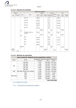 Tomo I
111
2.1.2.5.- Resumen de medición
Resumen de medición
Material
Serie Perfil
Longitud Volumen Peso
Tipo
Designació
n
Perfil
(m)
Serie
(m)
Material
(m)
Perfil
(m³)
Serie
(m³)
Materia
l
(m³)
Perfil
(kg)
Serie
(kg)
Material
(kg)
S275
IPE
IPE 400 186.00
0
1.57
2
12337.8
5
IPE 360
84.000
0.61
1
4793.84
IPE 200
80.000
0.22
8
1789.80
IPE 120 150.00
0
0.19
8
1554.30
IPE 330
84.000
0.52
6
4127.84
584.00
0
3.13
4
24603.6
3
IPN
IPN 380, Simple con
cartelas
275.34
7
2.94
6
23127.7
8
275.34
7
2.94
6
23127.7
8
Redondo
s
Ø16
93.295
0.01
9
147.25
Ø14 136.44
7
0.02
1
164.88
Ø12
89.800
0.01
0
79.73
Ø8
89.800
0.00
5
35.43
409.34
2
0.05
4
427.30
Acero
laminad
o
1268.68
9
6.135
48158.7
0
2.1.2.6.- Medición de superficies
Acero laminado: Medición de las superficies a pintar
Serie Perfil
Superficie unitaria
(m²/m)
Longitud
(m)
Superficie
(m²)
IPE
IPE 400 1.503 186.000 279.521
IPE 360 1.384 84.000 116.256
IPE 200 0.789 80.000 63.104
IPE 120 0.487 150.000 73.080
IPE 330 1.285 84.000 107.940
IPN IPN 380, Simple con cartelas 1.329 275.347 365.826
Redondos
Ø16 0.050 93.295 4.690
Ø14 0.044 136.447 6.001
Ø12 0.038 89.800 3.385
Ø8 0.025 89.800 2.257
Total 1022.060
6.3 CIMENTACIÓN
6.3.1 Elementos de cimentación aislados
 