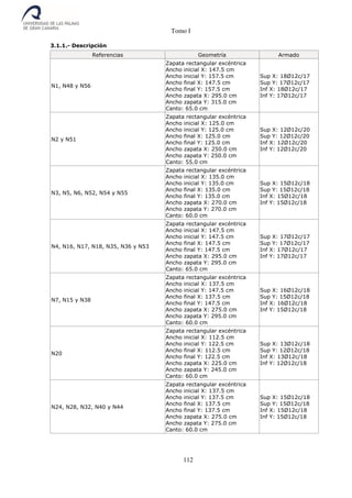 Tomo I
112
3.1.1.- Descripción
Referencias Geometría Armado
N1, N48 y N56
Zapata rectangular excéntrica
Ancho inicial X: 147.5 cm
Ancho inicial Y: 157.5 cm
Ancho final X: 147.5 cm
Ancho final Y: 157.5 cm
Ancho zapata X: 295.0 cm
Ancho zapata Y: 315.0 cm
Canto: 65.0 cm
Sup X: 18Ø12c/17
Sup Y: 17Ø12c/17
Inf X: 18Ø12c/17
Inf Y: 17Ø12c/17
N2 y N51
Zapata rectangular excéntrica
Ancho inicial X: 125.0 cm
Ancho inicial Y: 125.0 cm
Ancho final X: 125.0 cm
Ancho final Y: 125.0 cm
Ancho zapata X: 250.0 cm
Ancho zapata Y: 250.0 cm
Canto: 55.0 cm
Sup X: 12Ø12c/20
Sup Y: 12Ø12c/20
Inf X: 12Ø12c/20
Inf Y: 12Ø12c/20
N3, N5, N6, N52, N54 y N55
Zapata rectangular excéntrica
Ancho inicial X: 135.0 cm
Ancho inicial Y: 135.0 cm
Ancho final X: 135.0 cm
Ancho final Y: 135.0 cm
Ancho zapata X: 270.0 cm
Ancho zapata Y: 270.0 cm
Canto: 60.0 cm
Sup X: 15Ø12c/18
Sup Y: 15Ø12c/18
Inf X: 15Ø12c/18
Inf Y: 15Ø12c/18
N4, N16, N17, N18, N35, N36 y N53
Zapata rectangular excéntrica
Ancho inicial X: 147.5 cm
Ancho inicial Y: 147.5 cm
Ancho final X: 147.5 cm
Ancho final Y: 147.5 cm
Ancho zapata X: 295.0 cm
Ancho zapata Y: 295.0 cm
Canto: 65.0 cm
Sup X: 17Ø12c/17
Sup Y: 17Ø12c/17
Inf X: 17Ø12c/17
Inf Y: 17Ø12c/17
N7, N15 y N38
Zapata rectangular excéntrica
Ancho inicial X: 137.5 cm
Ancho inicial Y: 147.5 cm
Ancho final X: 137.5 cm
Ancho final Y: 147.5 cm
Ancho zapata X: 275.0 cm
Ancho zapata Y: 295.0 cm
Canto: 60.0 cm
Sup X: 16Ø12c/18
Sup Y: 15Ø12c/18
Inf X: 16Ø12c/18
Inf Y: 15Ø12c/18
N20
Zapata rectangular excéntrica
Ancho inicial X: 112.5 cm
Ancho inicial Y: 122.5 cm
Ancho final X: 112.5 cm
Ancho final Y: 122.5 cm
Ancho zapata X: 225.0 cm
Ancho zapata Y: 245.0 cm
Canto: 60.0 cm
Sup X: 13Ø12c/18
Sup Y: 12Ø12c/18
Inf X: 13Ø12c/18
Inf Y: 12Ø12c/18
N24, N28, N32, N40 y N44
Zapata rectangular excéntrica
Ancho inicial X: 137.5 cm
Ancho inicial Y: 137.5 cm
Ancho final X: 137.5 cm
Ancho final Y: 137.5 cm
Ancho zapata X: 275.0 cm
Ancho zapata Y: 275.0 cm
Canto: 60.0 cm
Sup X: 15Ø12c/18
Sup Y: 15Ø12c/18
Inf X: 15Ø12c/18
Inf Y: 15Ø12c/18
 