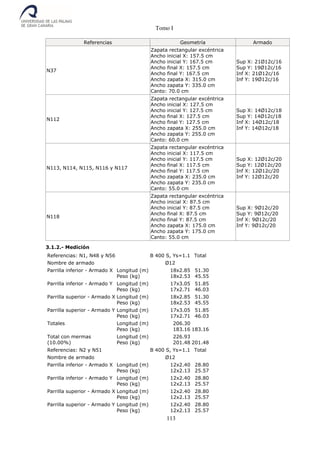 Tomo I
113
Referencias Geometría Armado
N37
Zapata rectangular excéntrica
Ancho inicial X: 157.5 cm
Ancho inicial Y: 167.5 cm
Ancho final X: 157.5 cm
Ancho final Y: 167.5 cm
Ancho zapata X: 315.0 cm
Ancho zapata Y: 335.0 cm
Canto: 70.0 cm
Sup X: 21Ø12c/16
Sup Y: 19Ø12c/16
Inf X: 21Ø12c/16
Inf Y: 19Ø12c/16
N112
Zapata rectangular excéntrica
Ancho inicial X: 127.5 cm
Ancho inicial Y: 127.5 cm
Ancho final X: 127.5 cm
Ancho final Y: 127.5 cm
Ancho zapata X: 255.0 cm
Ancho zapata Y: 255.0 cm
Canto: 60.0 cm
Sup X: 14Ø12c/18
Sup Y: 14Ø12c/18
Inf X: 14Ø12c/18
Inf Y: 14Ø12c/18
N113, N114, N115, N116 y N117
Zapata rectangular excéntrica
Ancho inicial X: 117.5 cm
Ancho inicial Y: 117.5 cm
Ancho final X: 117.5 cm
Ancho final Y: 117.5 cm
Ancho zapata X: 235.0 cm
Ancho zapata Y: 235.0 cm
Canto: 55.0 cm
Sup X: 12Ø12c/20
Sup Y: 12Ø12c/20
Inf X: 12Ø12c/20
Inf Y: 12Ø12c/20
N118
Zapata rectangular excéntrica
Ancho inicial X: 87.5 cm
Ancho inicial Y: 87.5 cm
Ancho final X: 87.5 cm
Ancho final Y: 87.5 cm
Ancho zapata X: 175.0 cm
Ancho zapata Y: 175.0 cm
Canto: 55.0 cm
Sup X: 9Ø12c/20
Sup Y: 9Ø12c/20
Inf X: 9Ø12c/20
Inf Y: 9Ø12c/20
3.1.2.- Medición
Referencias: N1, N48 y N56 B 400 S, Ys=1.1 Total
Nombre de armado Ø12
Parrilla inferior - Armado X Longitud (m)
Peso (kg)
18x2.85
18x2.53
51.30
45.55
Parrilla inferior - Armado Y Longitud (m)
Peso (kg)
17x3.05
17x2.71
51.85
46.03
Parrilla superior - Armado X Longitud (m)
Peso (kg)
18x2.85
18x2.53
51.30
45.55
Parrilla superior - Armado Y Longitud (m)
Peso (kg)
17x3.05
17x2.71
51.85
46.03
Totales Longitud (m)
Peso (kg)
206.30
183.16 183.16
Total con mermas
(10.00%)
Longitud (m)
Peso (kg)
226.93
201.48 201.48
Referencias: N2 y N51 B 400 S, Ys=1.1 Total
Nombre de armado Ø12
Parrilla inferior - Armado X Longitud (m)
Peso (kg)
12x2.40
12x2.13
28.80
25.57
Parrilla inferior - Armado Y Longitud (m)
Peso (kg)
12x2.40
12x2.13
28.80
25.57
Parrilla superior - Armado X Longitud (m)
Peso (kg)
12x2.40
12x2.13
28.80
25.57
Parrilla superior - Armado Y Longitud (m)
Peso (kg)
12x2.40
12x2.13
28.80
25.57
 